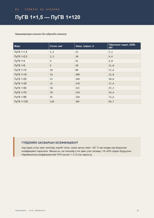 ПуГВ 1х1,5 - 1х120